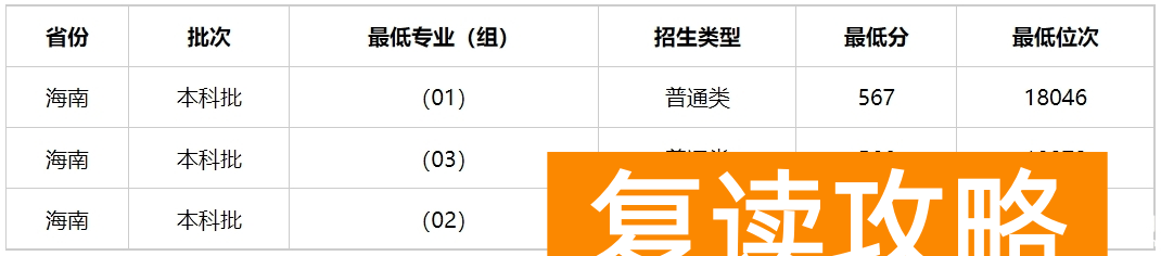 多少分能上湖南警察学院？湖南警察学院2023年高考录取分数线