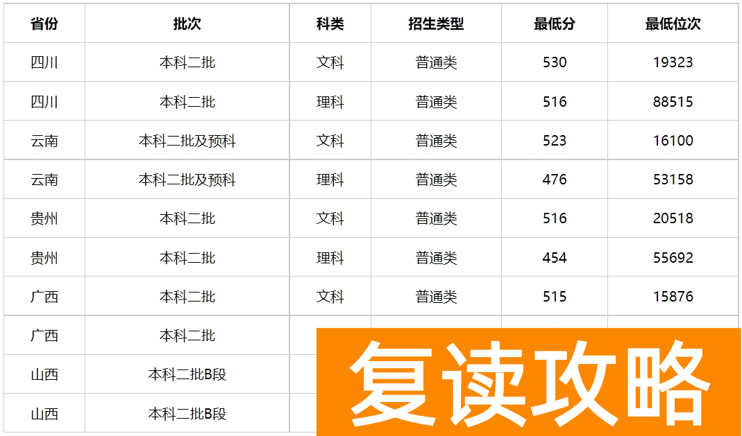 多少分能上湖南警察学院？湖南警察学院2023年高考录取分数线